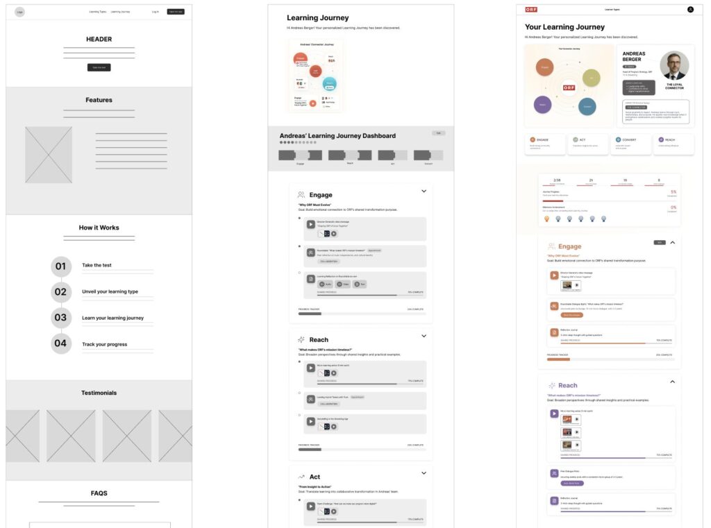 The before and after and how ideas, elements, components and the flow come together.